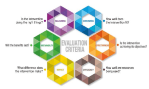 OECD DAC Criteria - Sambodhi