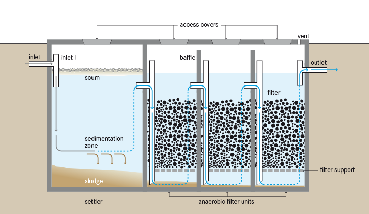 Innovations and Policy Solutions for Sustainable Water Management in Urban India 